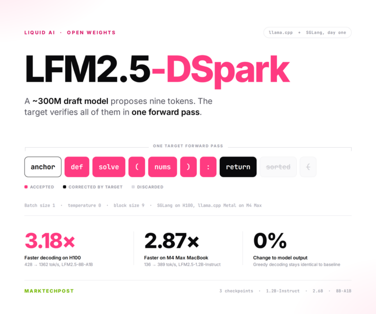 Liquid AI, Model Çıktılarını Değiştirmeden 3.18 Kat Daha Hızlı Çalışan LFM2.5-DSpark Taslak Modellerini Yayınladı