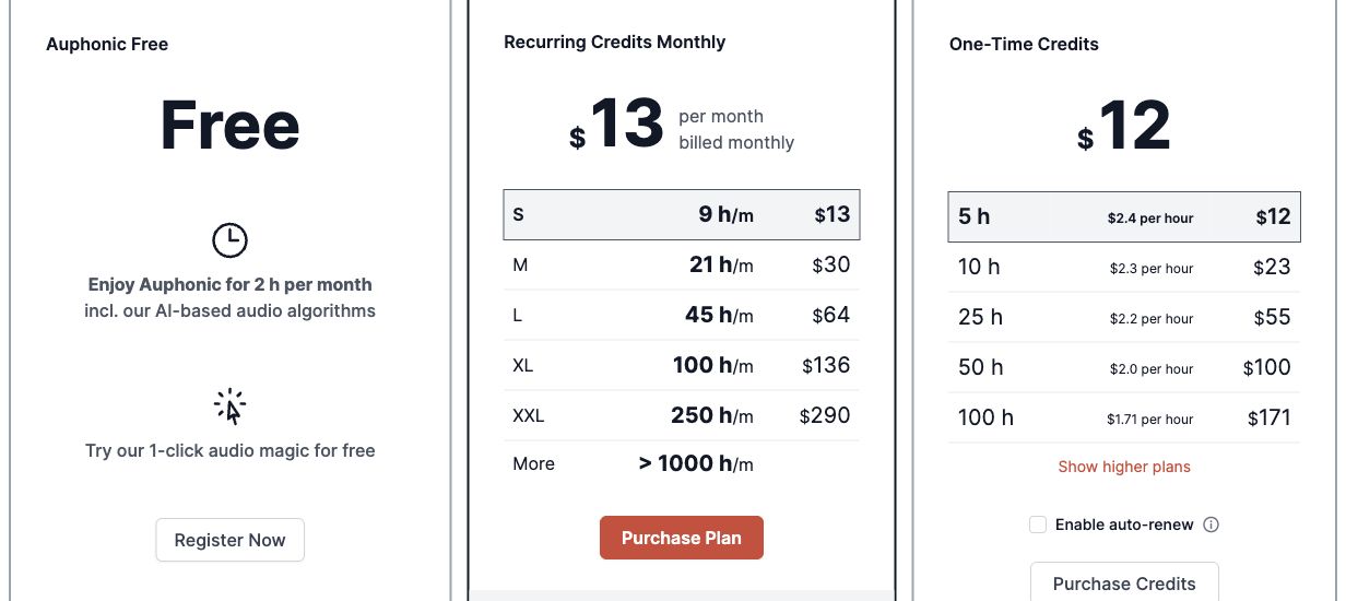 Auphonic resmî fiyat ekranında aylık 9 saat 13 USD ve tek seferlik 5 saat 12 USD seçenekleri